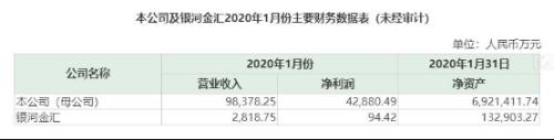 千亿券商旗下资管公司招聘董事长 前任年薪279万 9大报名条件