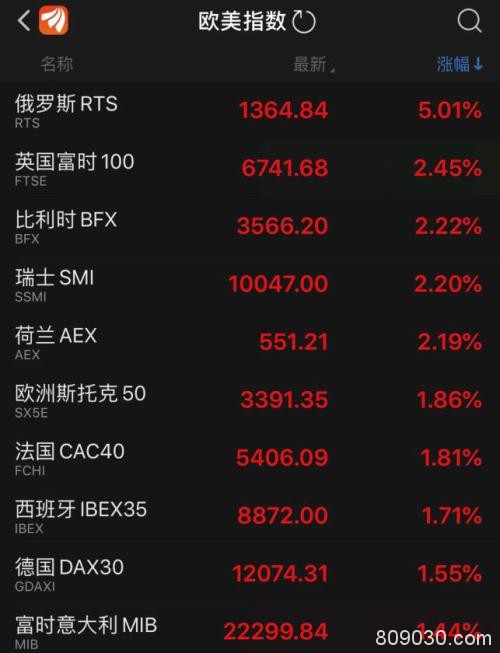 A股劲爆为哪般？连续9天成交破万亿 人民币6天暴涨1000点