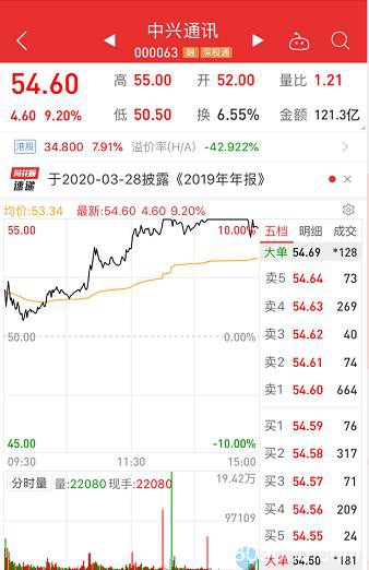 5G获政策力挺 千亿龙头罕见暴涨 最全5G产业链名单曝光