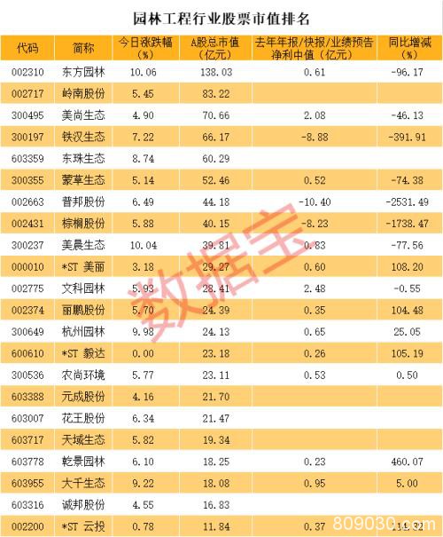 历史性底部巨量大涨 最熊板块大逆袭 多家券商看好龙头基本面反转