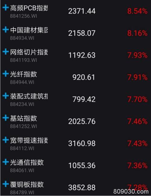 题材个股集体狂欢！25万亿重磅投资砸下 “新基建”逻辑真的懂了
