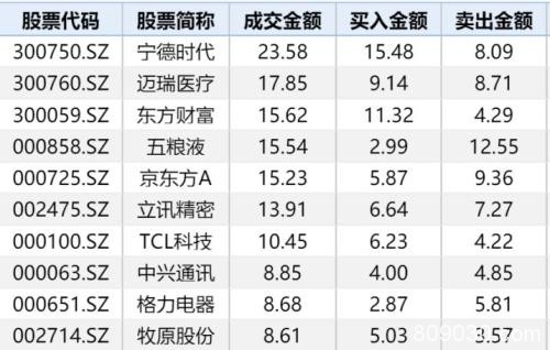 题材个股集体狂欢！25万亿重磅投资砸下 “新基建”逻辑真的懂了