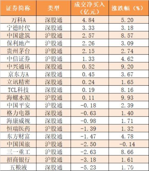 主力资金净流入191亿元 龙虎榜机构抢筹8股