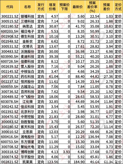 “战略投资者”标准引热议！8折锁价+限售18个月的定增，谁有资格拿？