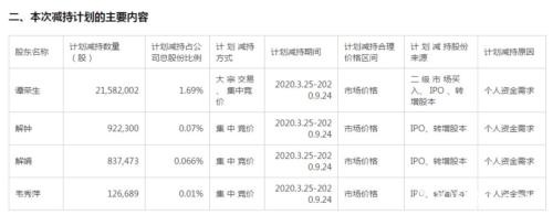 6天5涨停后，这家公司高管集体减持，这一幕是不是似曾相识？