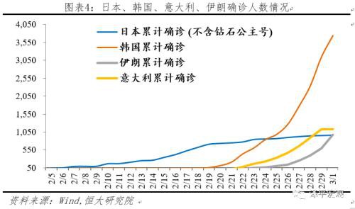 任泽平：充分预估全球疫情后果 启动“新基建” 改革战“疫” 化危为机