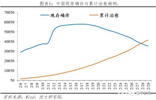 任泽平：充分预估全球疫情后果 启动“新基建” 改革战“疫” 化危为机