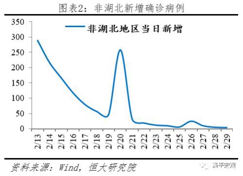 任泽平：充分预估全球疫情后果 启动“新基建” 改革战“疫” 化危为机