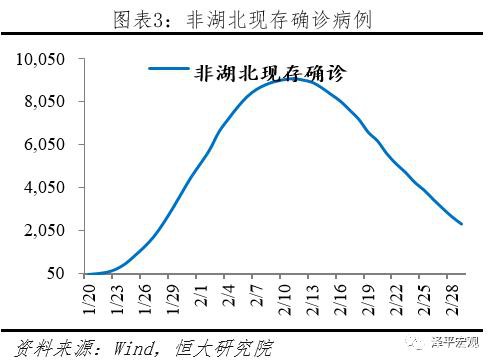 任泽平：充分预估全球疫情后果 启动“新基建” 改革战“疫” 化危为机