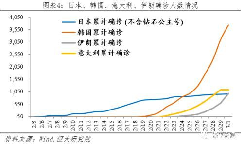 任泽平：充分预估全球疫情后果 启动“新基建” 改革战“疫” 化危为机