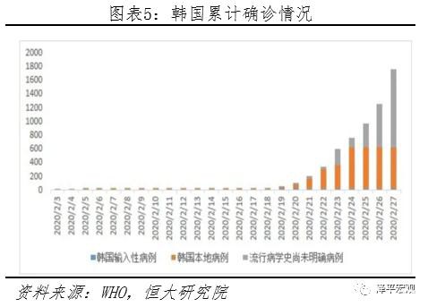 任泽平：充分预估全球疫情后果 启动“新基建” 改革战“疫” 化危为机