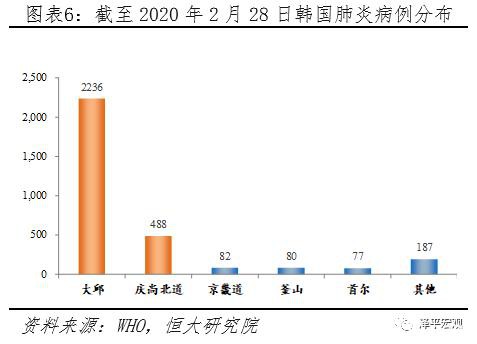 任泽平：充分预估全球疫情后果 启动“新基建” 改革战“疫” 化危为机