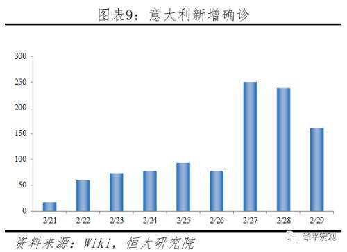 任泽平：充分预估全球疫情后果 启动“新基建” 改革战“疫” 化危为机