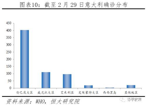 任泽平：充分预估全球疫情后果 启动“新基建” 改革战“疫” 化危为机