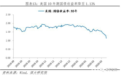 任泽平：充分预估全球疫情后果 启动“新基建” 改革战“疫” 化危为机