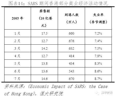 任泽平：充分预估全球疫情后果 启动“新基建” 改革战“疫” 化危为机