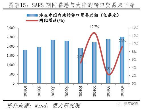 任泽平：充分预估全球疫情后果 启动“新基建” 改革战“疫” 化危为机