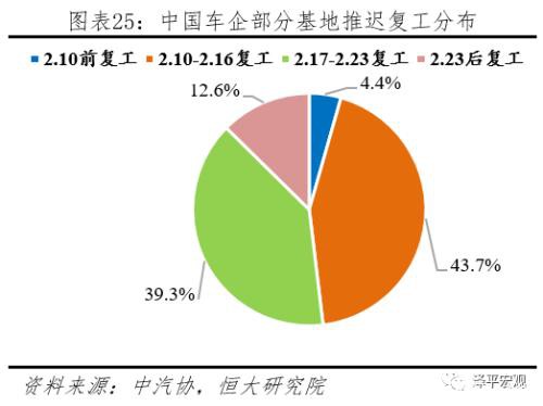 任泽平：充分预估全球疫情后果 启动“新基建” 改革战“疫” 化危为机