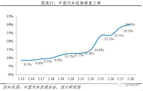 任泽平：充分预估全球疫情后果 启动“新基建” 改革战“疫” 化危为机