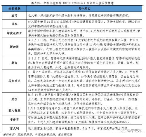 任泽平：充分预估全球疫情后果 启动“新基建” 改革战“疫” 化危为机