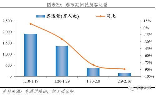 任泽平：充分预估全球疫情后果 启动“新基建” 改革战“疫” 化危为机