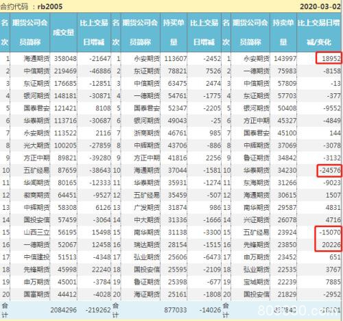 基建托底、黑色逆势大反弹 高空有风险钢市须谨慎