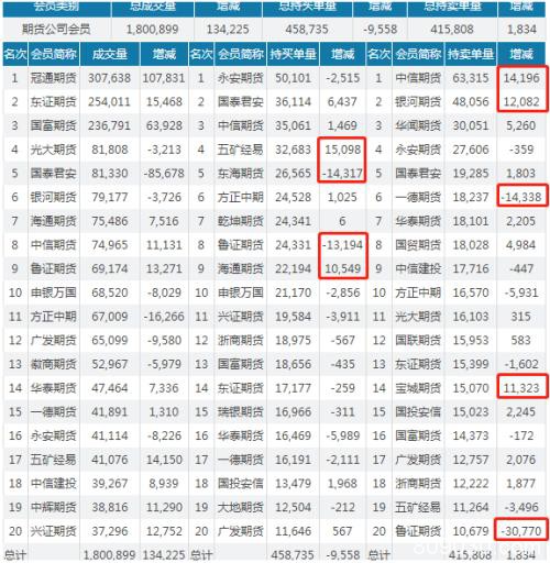 基建托底、黑色逆势大反弹 高空有风险钢市须谨慎