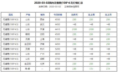 基建托底、黑色逆势大反弹 高空有风险钢市须谨慎