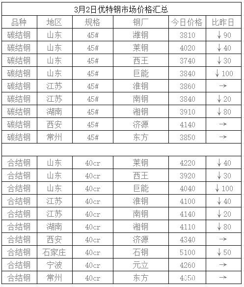 基建托底、黑色逆势大反弹 高空有风险钢市须谨慎