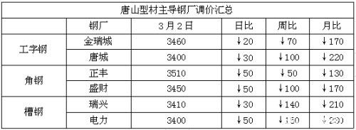 基建托底、黑色逆势大反弹 高空有风险钢市须谨慎