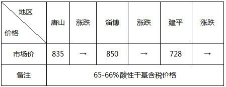 基建托底、黑色逆势大反弹 高空有风险钢市须谨慎