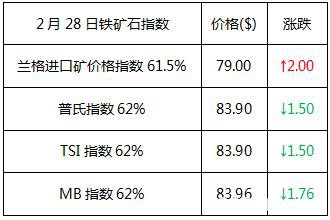 基建托底、黑色逆势大反弹 高空有风险钢市须谨慎