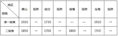 基建托底、黑色逆势大反弹 高空有风险钢市须谨慎