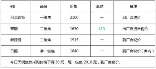 基建托底、黑色逆势大反弹 高空有风险钢市须谨慎