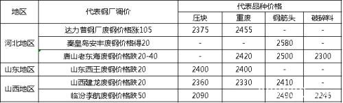 基建托底、黑色逆势大反弹 高空有风险钢市须谨慎