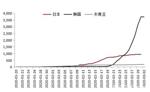 钢材中上旬震荡区间下移 下旬关注需求能否集中释放