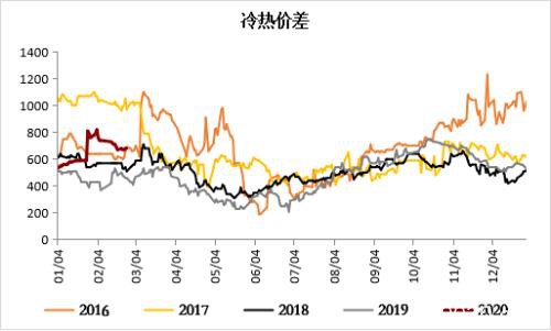 钢材中上旬震荡区间下移 下旬关注需求能否集中释放