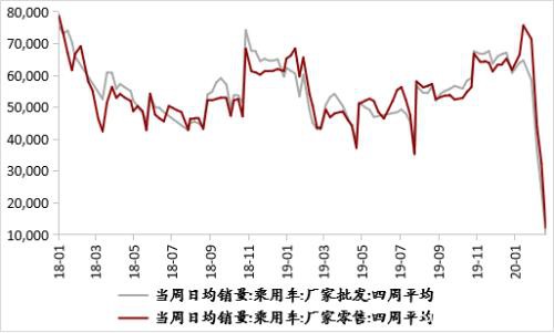 钢材中上旬震荡区间下移 下旬关注需求能否集中释放