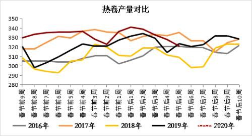 钢材中上旬震荡区间下移 下旬关注需求能否集中释放