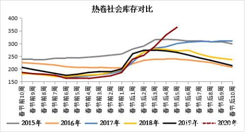 钢材中上旬震荡区间下移 下旬关注需求能否集中释放