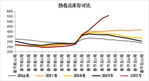 钢材中上旬震荡区间下移 下旬关注需求能否集中释放