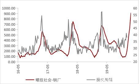 钢材中上旬震荡区间下移 下旬关注需求能否集中释放