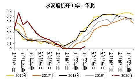 钢材中上旬震荡区间下移 下旬关注需求能否集中释放