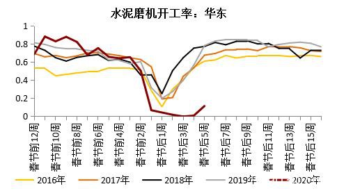 钢材中上旬震荡区间下移 下旬关注需求能否集中释放