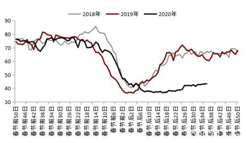 钢材中上旬震荡区间下移 下旬关注需求能否集中释放