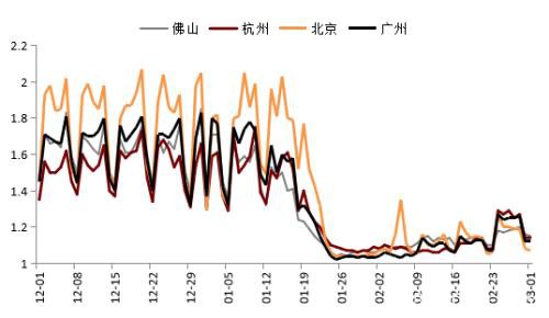 钢材中上旬震荡区间下移 下旬关注需求能否集中释放