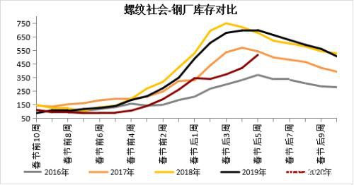 钢材中上旬震荡区间下移 下旬关注需求能否集中释放