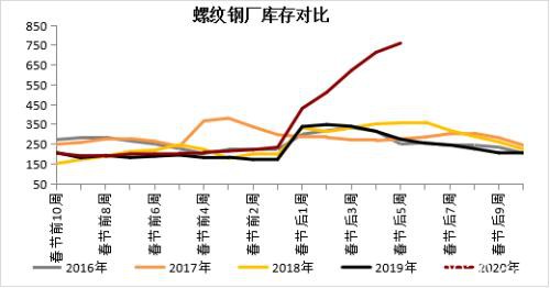 钢材中上旬震荡区间下移 下旬关注需求能否集中释放