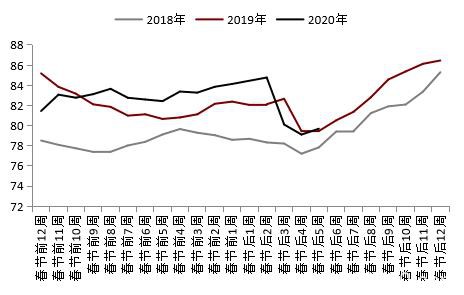 钢材中上旬震荡区间下移 下旬关注需求能否集中释放