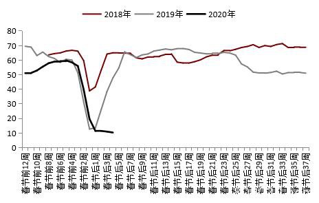 钢材中上旬震荡区间下移 下旬关注需求能否集中释放